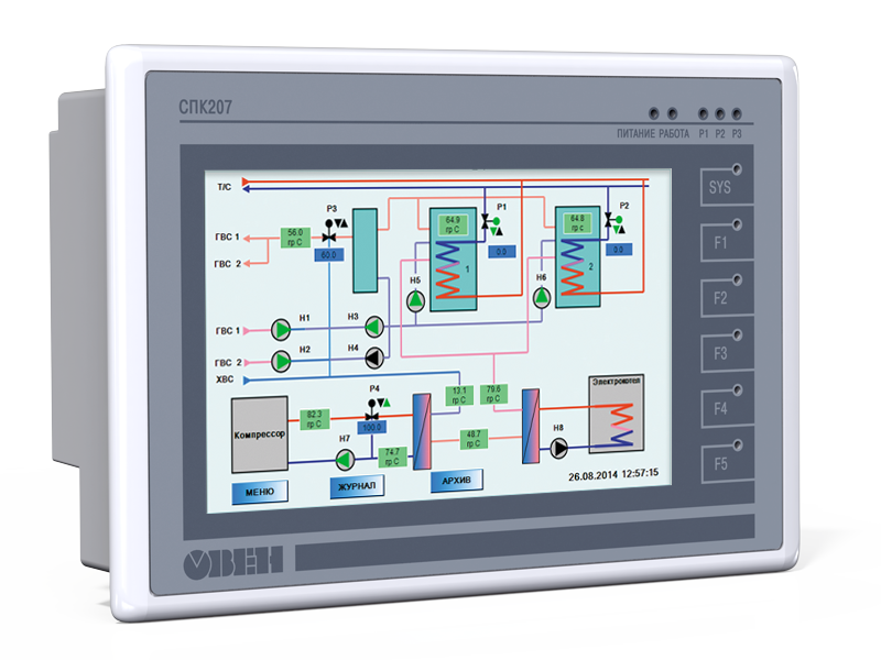 контроллеры сенсорных панелей