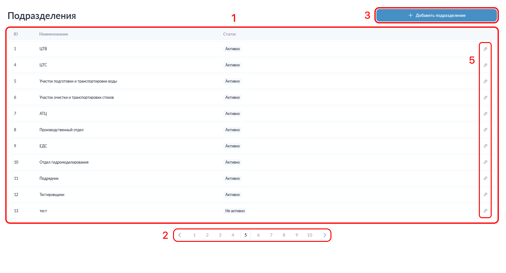 Концептуальная модель Концептуальная модель