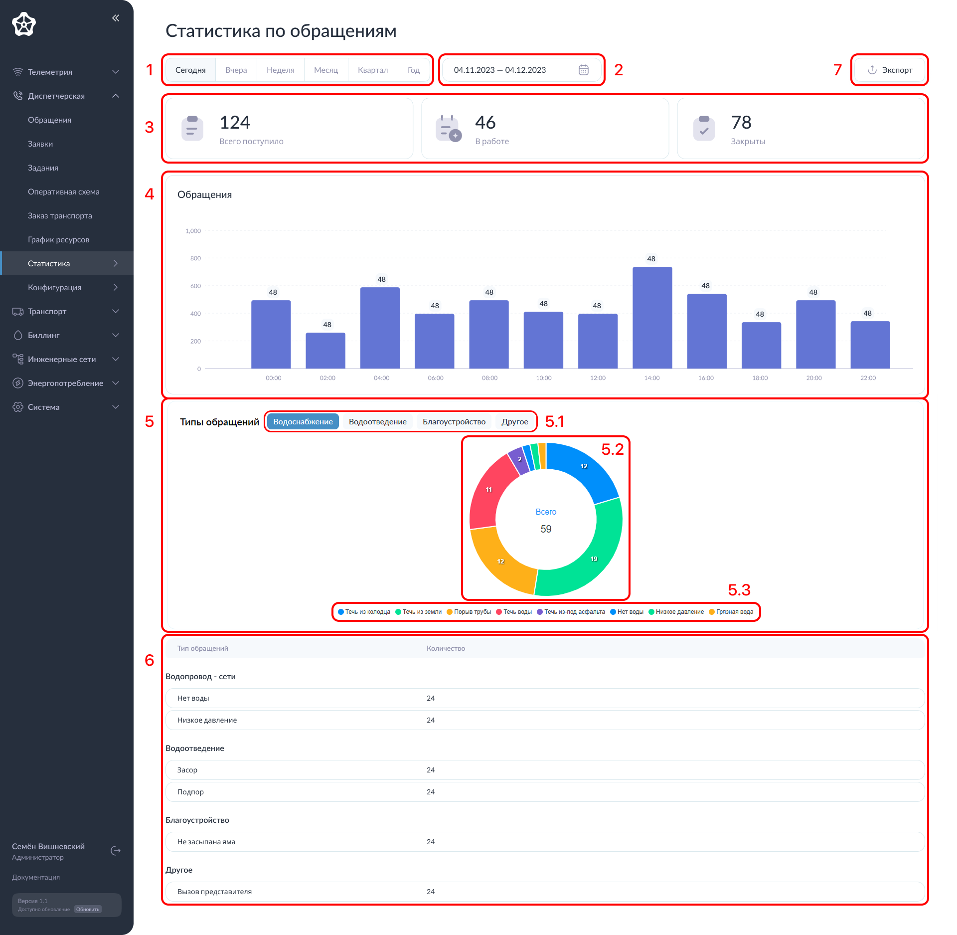 Страница статистики обращений Страница статистики обращений