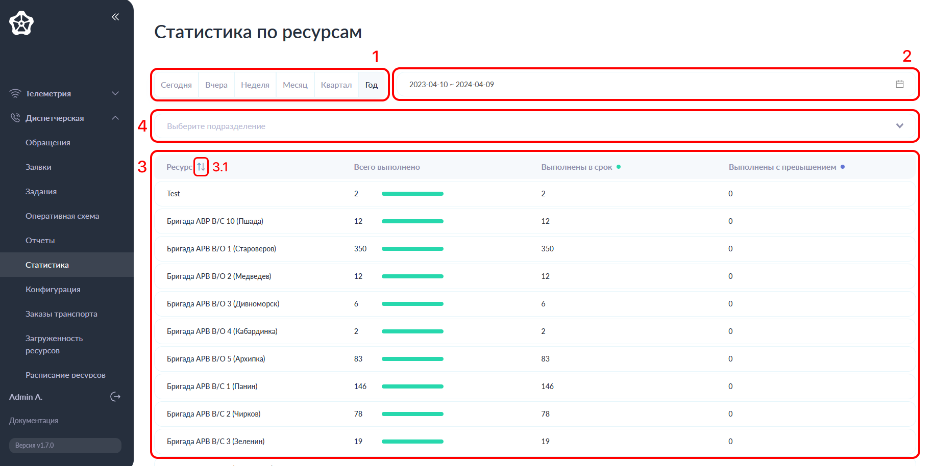 Страница статистики ресурсов