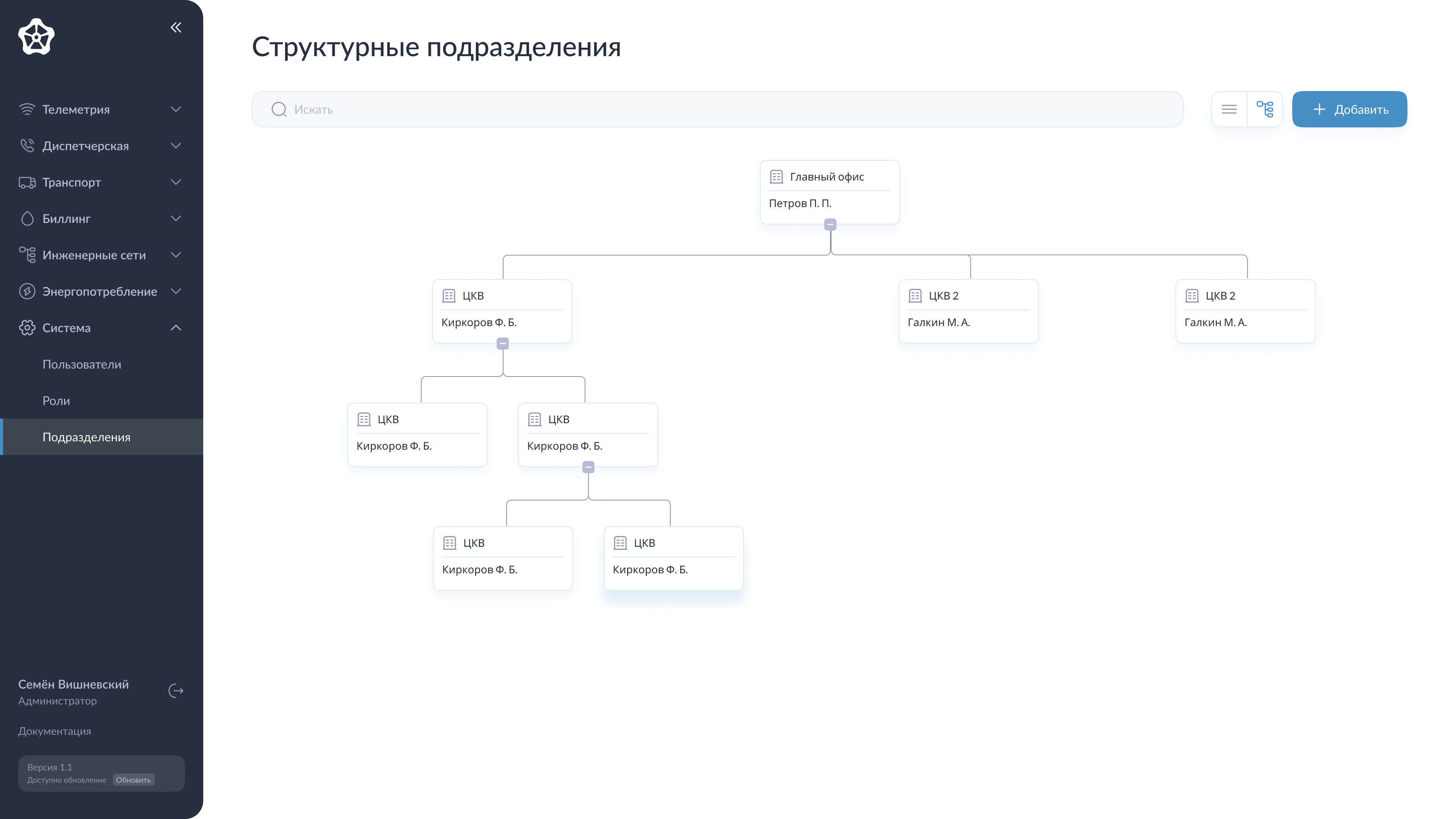 Графическое отображение взаимосвязи структурных подразделений