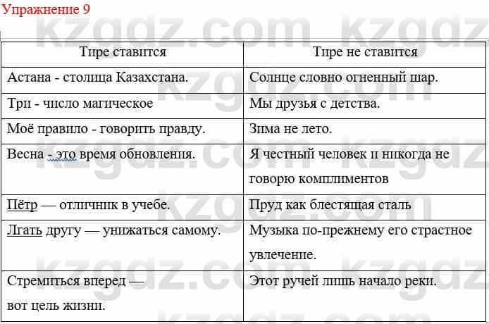 Русский язык Жанпейс У. 8 класс 2018 Урок 30–31. Умелые руки не знают ...