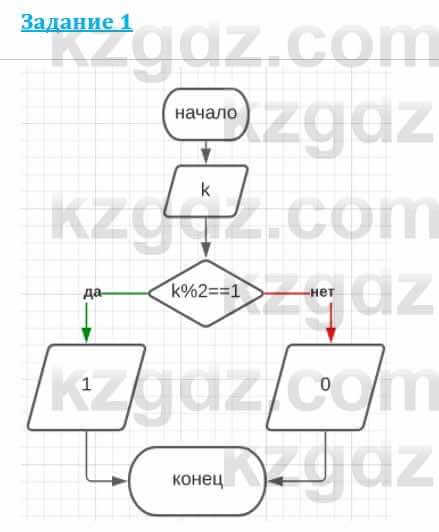 Информатика Кадыркулов Р. 7 класс 2021 Задание 1 ГДЗ(д?ж) решебник ...