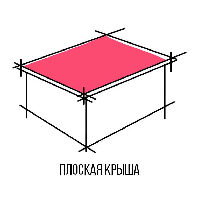 Плоская кровля  https://krovlya-123.ru/